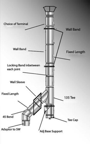 Do you need a chimney for a wood burner - Let us help explain