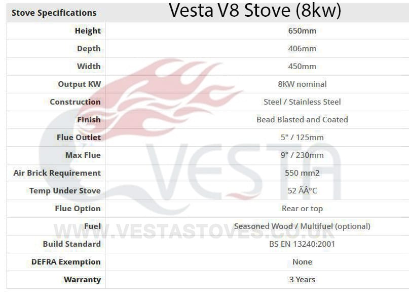 Vesta V8 Spec Sheet